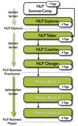 via-seminarstruktur10