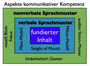 aspekte-kommunikativer-kompetenz.002