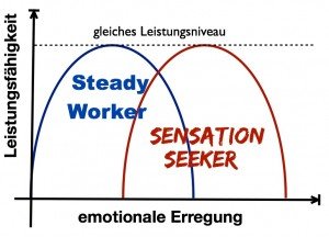 sensationseeker