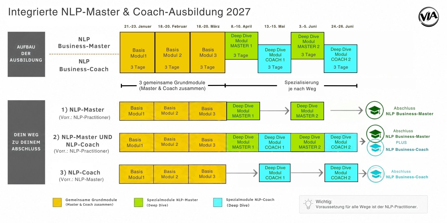 AUFBAU DER AUSBILDUNG (4)